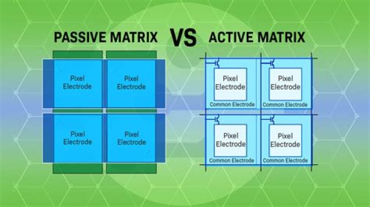 What is the difference between active and passive matrix LCD?