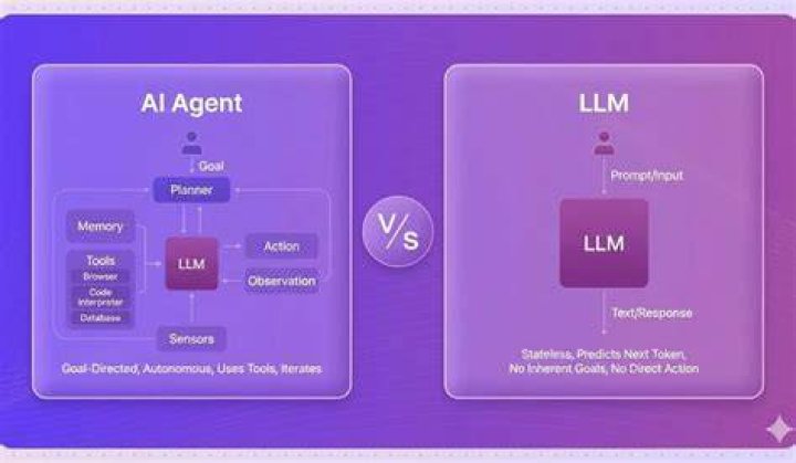 What is the difference between an agent and a middle agent?