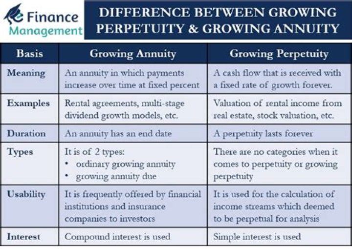 What is the difference between annuity and ordinary annuity?