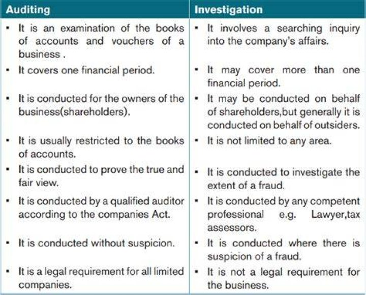 What is the difference between auditing standards and accounting standards?