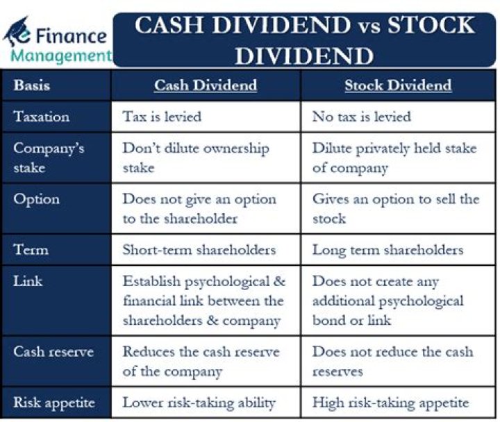 What is the difference between cash dividend and repurchase?