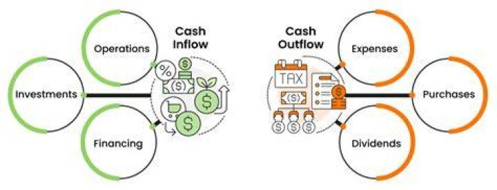 What is the difference between cash from operations and net profit?