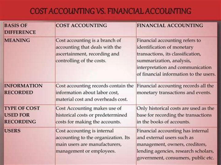 What is the difference between cost and finance?
