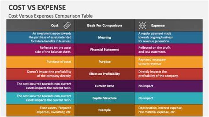 What is the difference between expenses and capital?