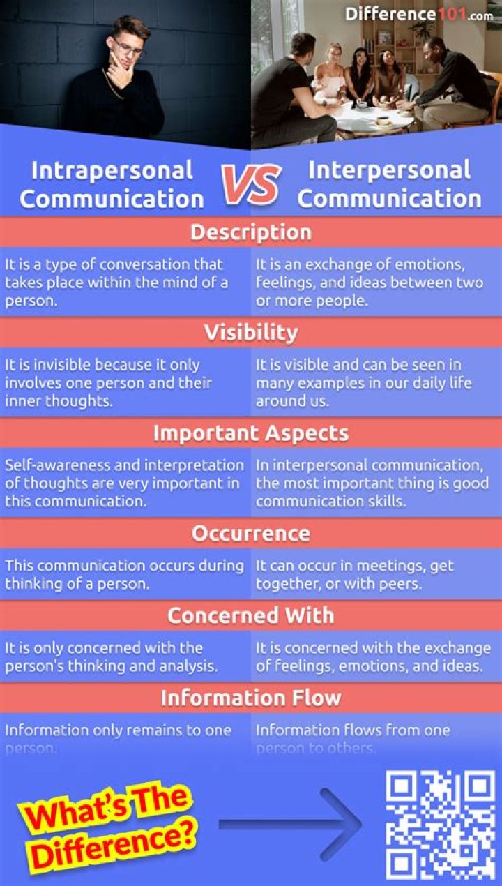 What is the difference between information communication and message?