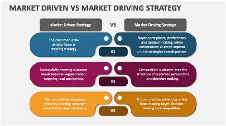 What is the difference between market driven and market driving?