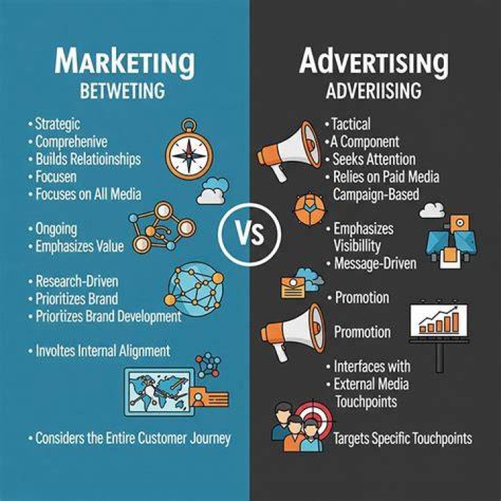 What is the difference between marketing and promotion?