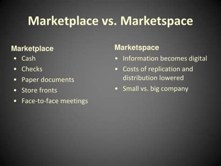 What is the difference between marketplace and Marketspace?