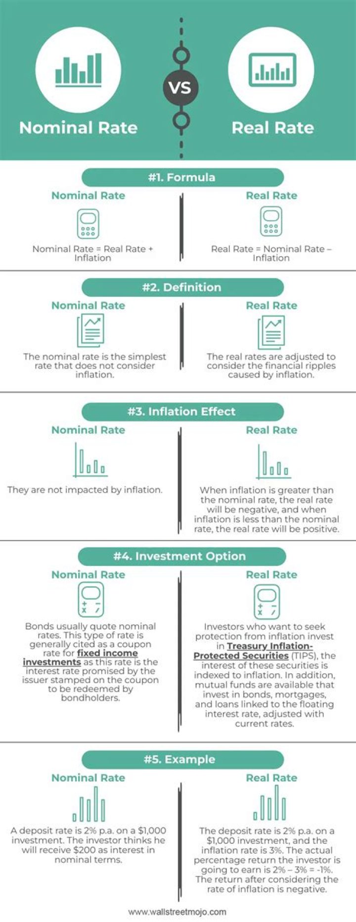 What is the difference between nominal rate and real rate?