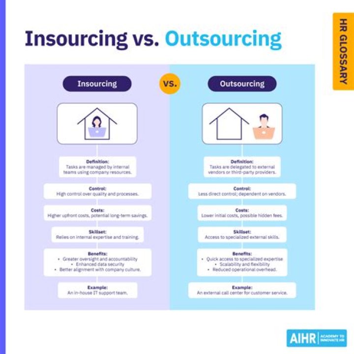 What is the difference between outsource and insource?