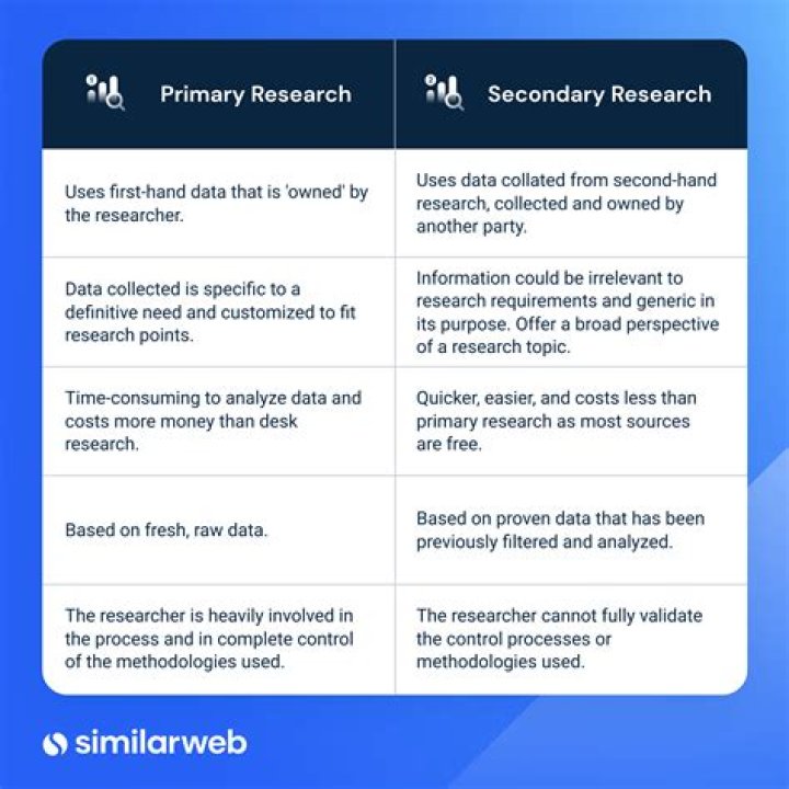 What is the difference between primary and secondary research elaborate with clear examples?