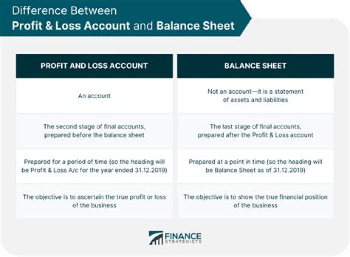 What is the difference between profit and loss?