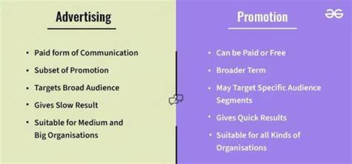 What is the difference between promotion and marketing?