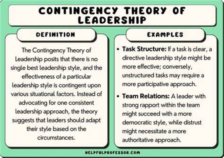 What is the difference between situational theory and contingency theory of leadership?