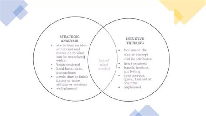 What is the difference between strategic thinking and intuitive thinking?