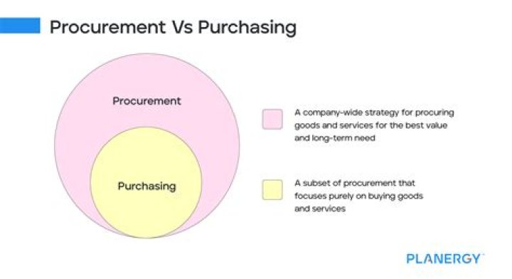 What is the difference between supply and purchasing?