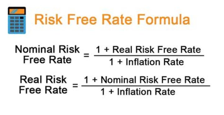 What is the difference between the expected real interest rate and the real risk free interest rate actually earned?