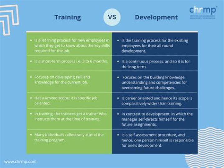What is the difference between working days?