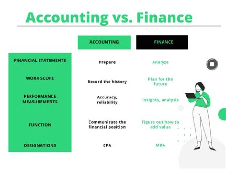 What is the difference in perspective between finance and accounting quizlet?