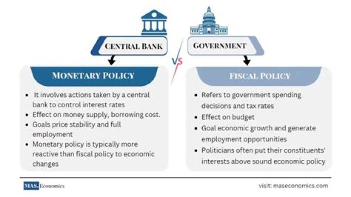 What is the direct effect of tax policy to monetary condition and credit condition?