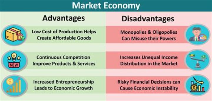What is the disadvantage of black market?
