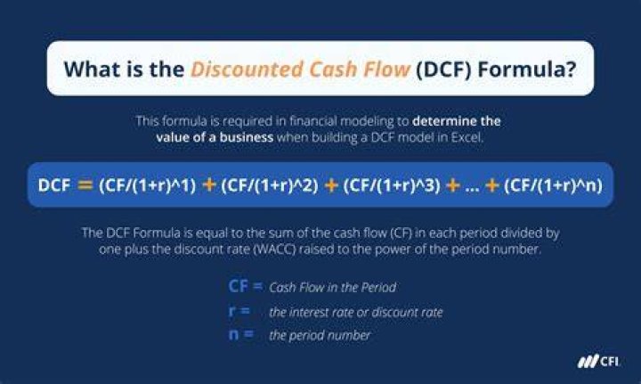 What is the discount rate in a DCF?