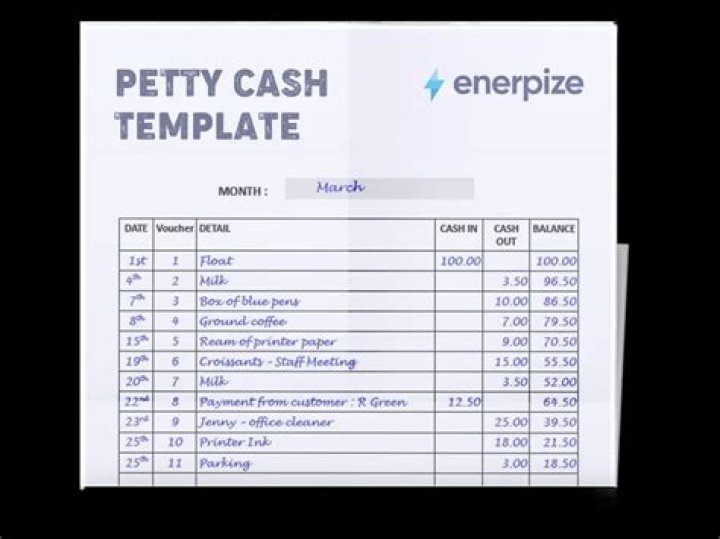 What is the double entry for petty cash?