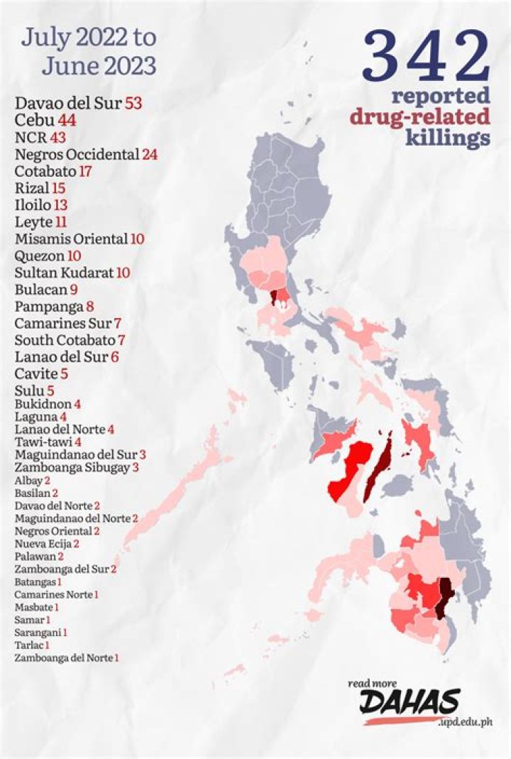 What is the drug situation in the Philippines?