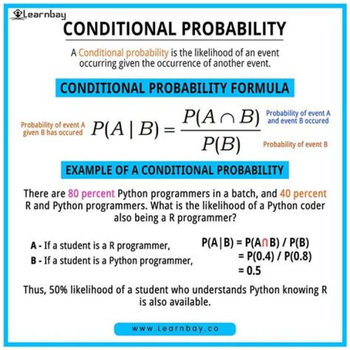 What is the effect of independence in conditional probability?