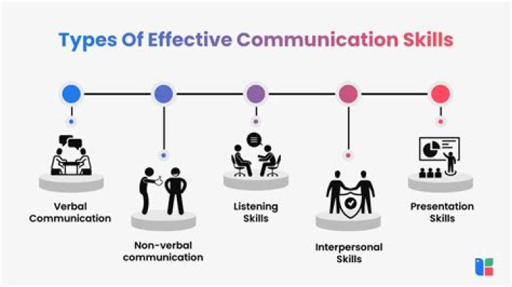 What is the effective power thing?