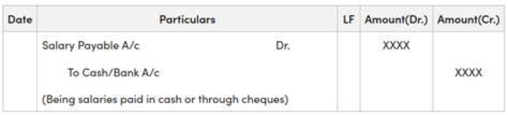 What is the entry for cheque paid?