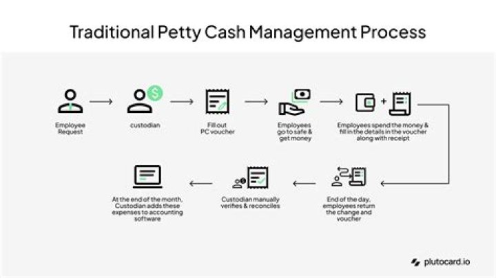 What is the entry to replenish petty cash?