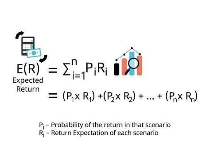 What is the expected return on an investment portfolio?