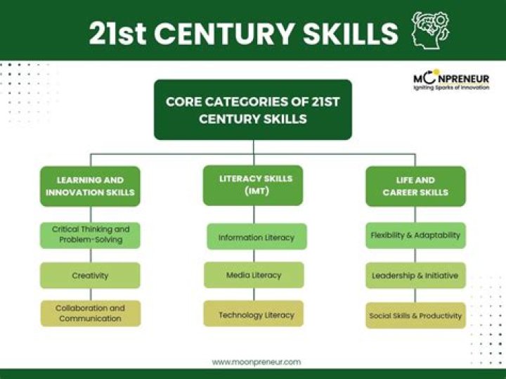 What is the fastest business of 21st century?