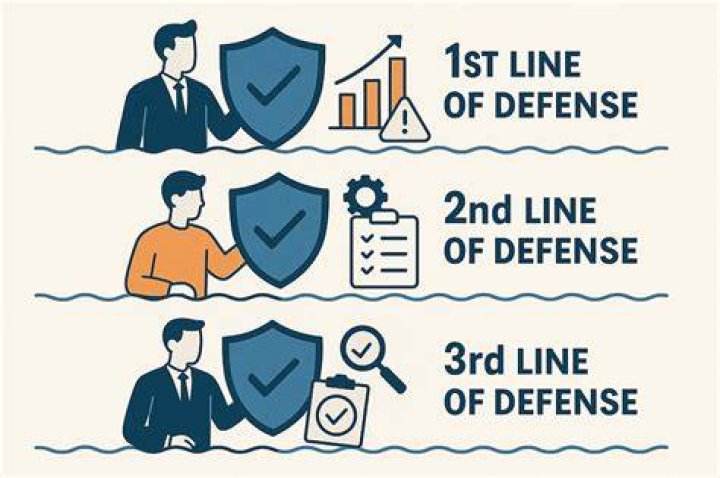 What is the first line of self-defense?