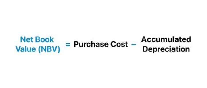 What is the formula for calculating a short sale?
