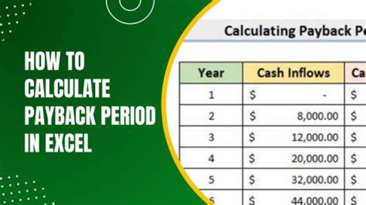 What is the formula for calculating payback period?