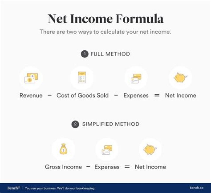 What is the formula for net income in accounting?