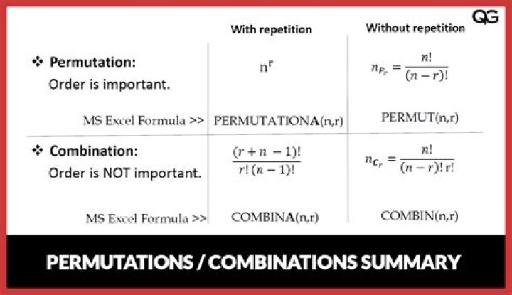 What is the formula for risk?