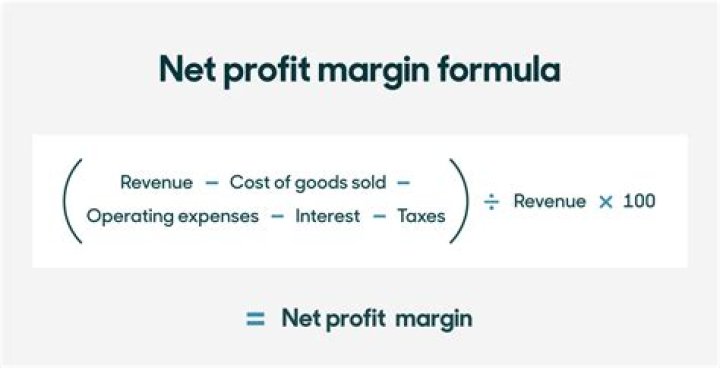 What is the formula of finance cost?