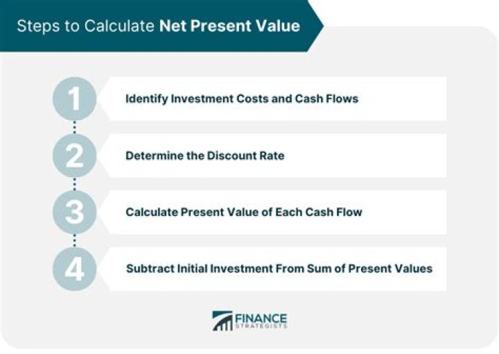 What is the formula to calculate net present value?