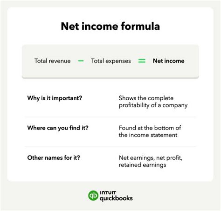 What is the formula to calculate net sales?