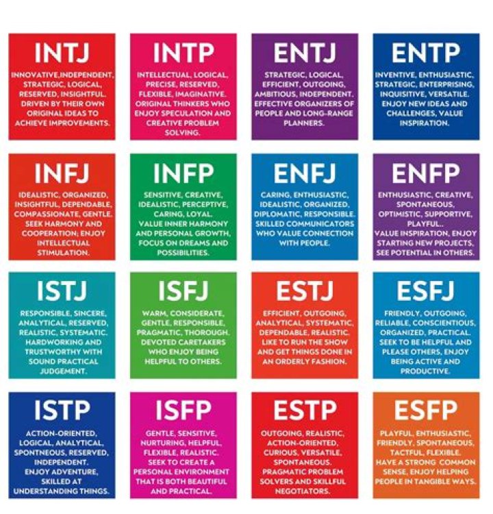 What is the full form of it personalities?