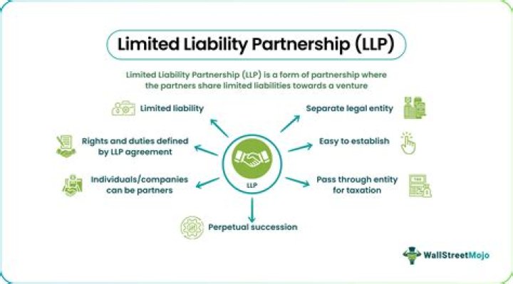 What is the full meaning of limited?