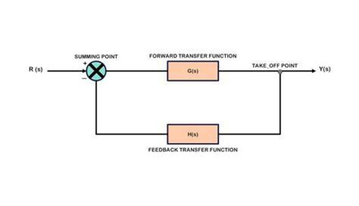 What is the function of the feedback?