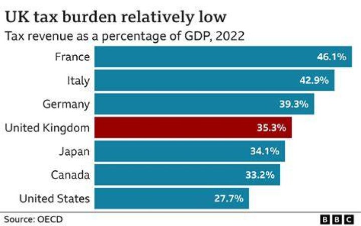 What is the G7 tax deal?