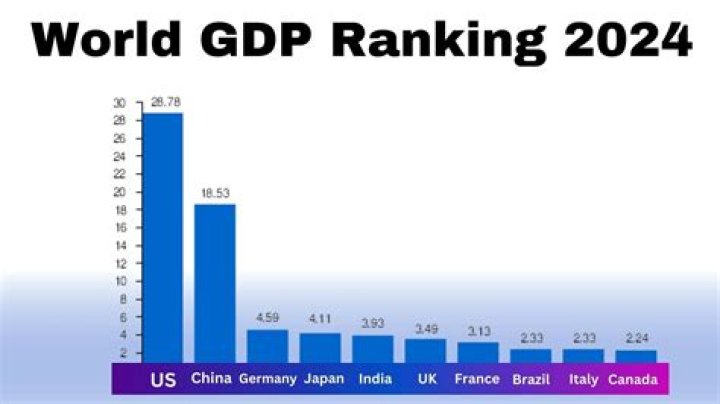 What is the GNP of France 2020?