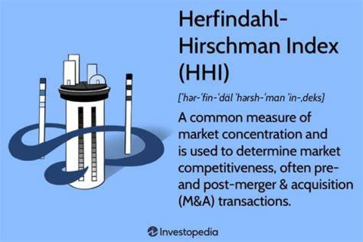 What is the HHI used for?