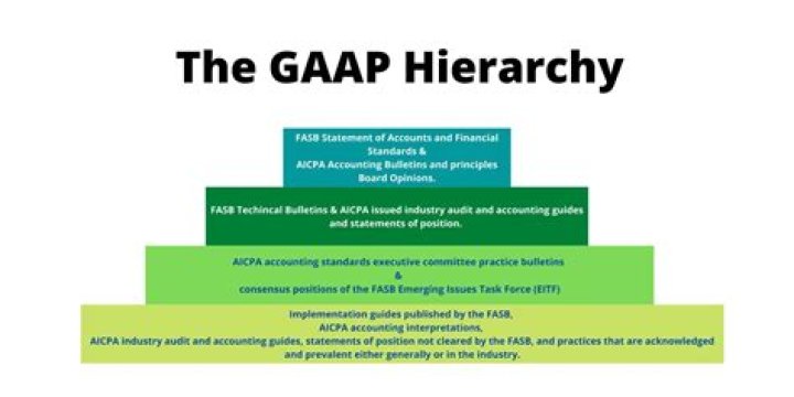 What is the hierarchy of GAAP?