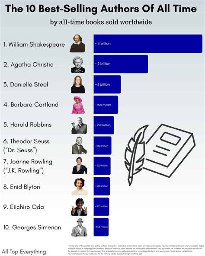 What is the highest selling record of all time?